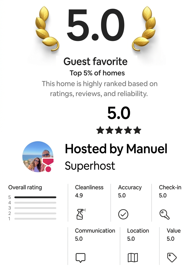Guest Favorite badge: 5.0 rating, top 5% of homes. Hosted by Manuel, Superhost. Ratings: Cleanliness 4.9, Accuracy 5.0, Check-in 5.0, Communication 5.0, Location 5.0, Value 5.0.